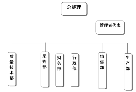 杭州必一（中国）器械有限公司社会责任报告