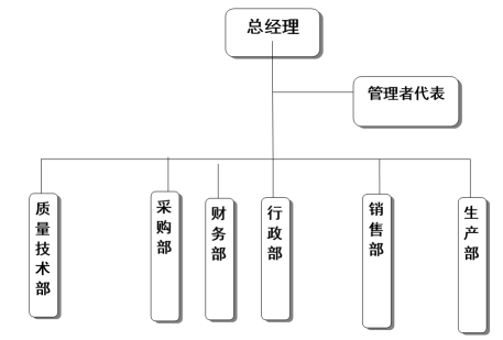 浙江必一网页版登录入口有限公司质量诚信报告